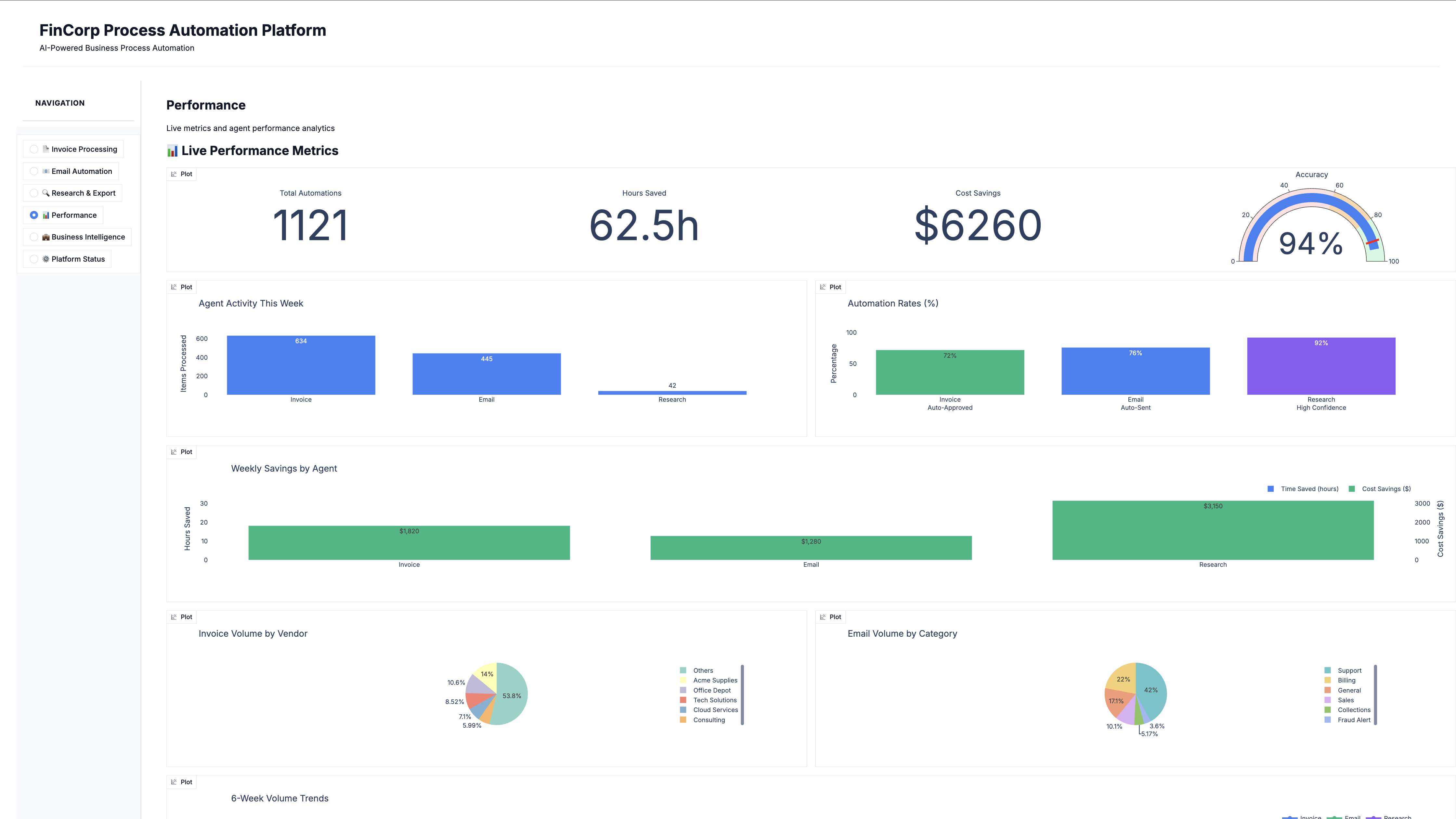 Performance Dashboard