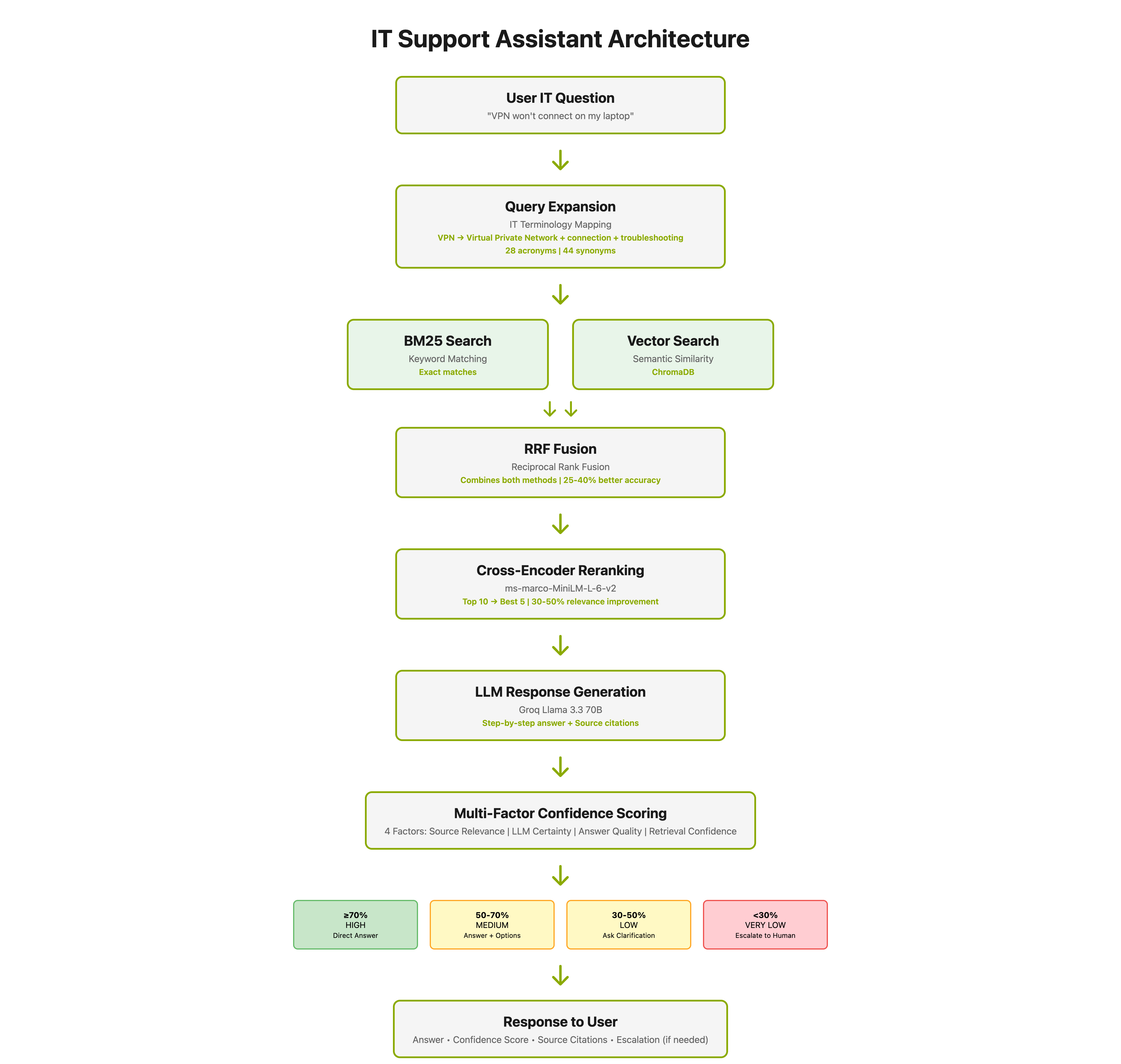 System Architecture
