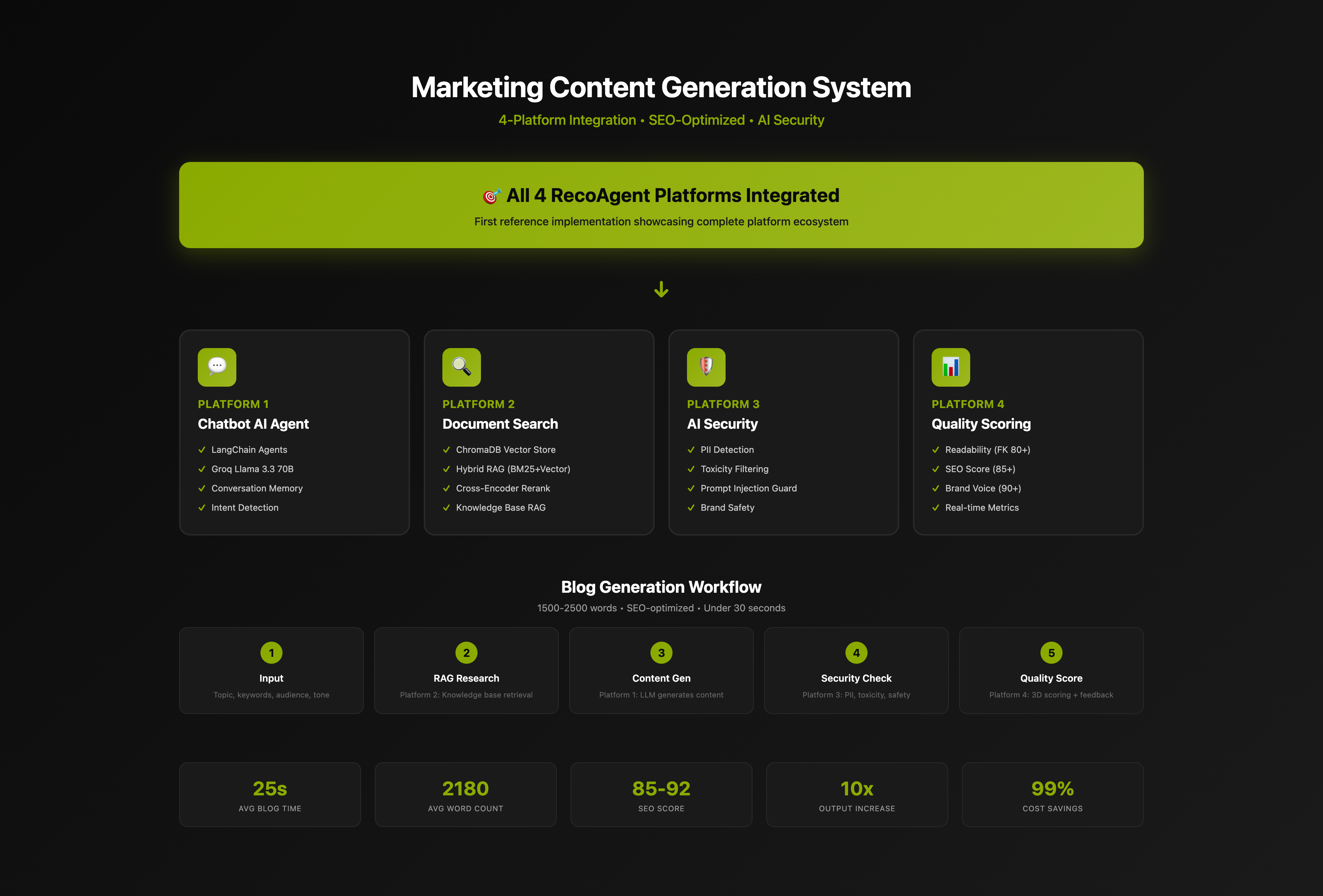 Content Generation Architecture